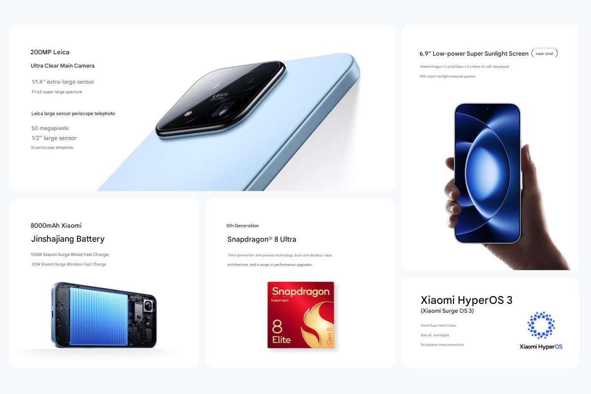 Spécifications clés du Xiaomi 17 Max