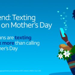 75 % des Américains préfèrent envoyer des SMS à leur mère plutôt que d&rsquo;appeler, révèlent les données de l&rsquo;opérateur
