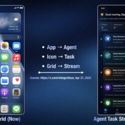 Kuo : le téléphone OpenAI est plus proche que nous le pensions d&rsquo;utiliser un SoC Dimensity personnalisé