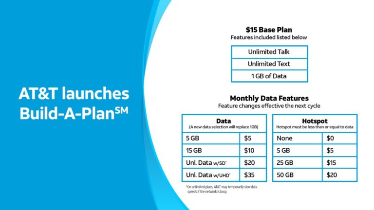 Le Build-A-Plan d&rsquo;AT&T vous permet de choisir ce dont vous avez besoin et combien vous payez