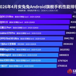 Les résultats AnTuTu du mois d&rsquo;avril sont arrivés, iQOO est en tête du classement des smartphones