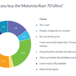 Résultats du sondage hebdomadaire : la série Motorola Razr 70/2026 est trop chère et a besoin de plus de mises à jour