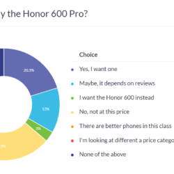 Résultats du sondage hebdomadaire : le Honor 600 Pro éclipse le Honor 600