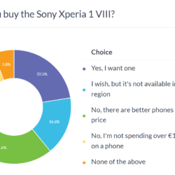 Résultats du sondage hebdomadaire : le Sony Xperia 1 VIII pourrait être un succès, malgré son prix élevé