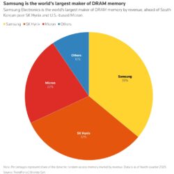 Samsung fait face à la plus grande grève de son histoire concernant les primes aux employés
