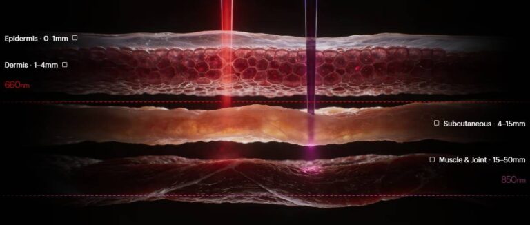 Ultrahuman dévoile Photon – un appareil de thérapie par lumière rouge à 249 $ maintenant en précommande