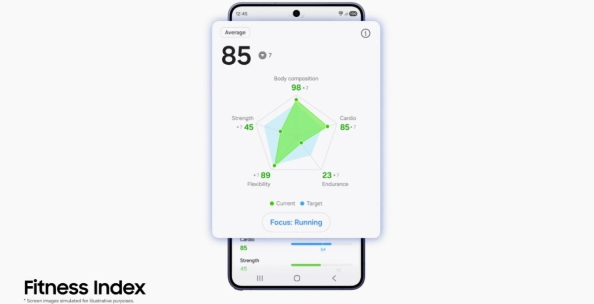 Samsung présente les fonctionnalités de la Galaxy Watch de nouvelle génération avec la nouvelle mise à jour de l'application Samsung Health