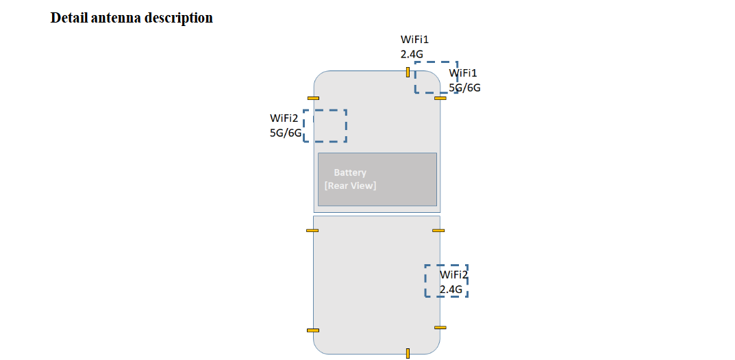 Emplacement de l'antenne du Samsung Galaxy Z Flip8