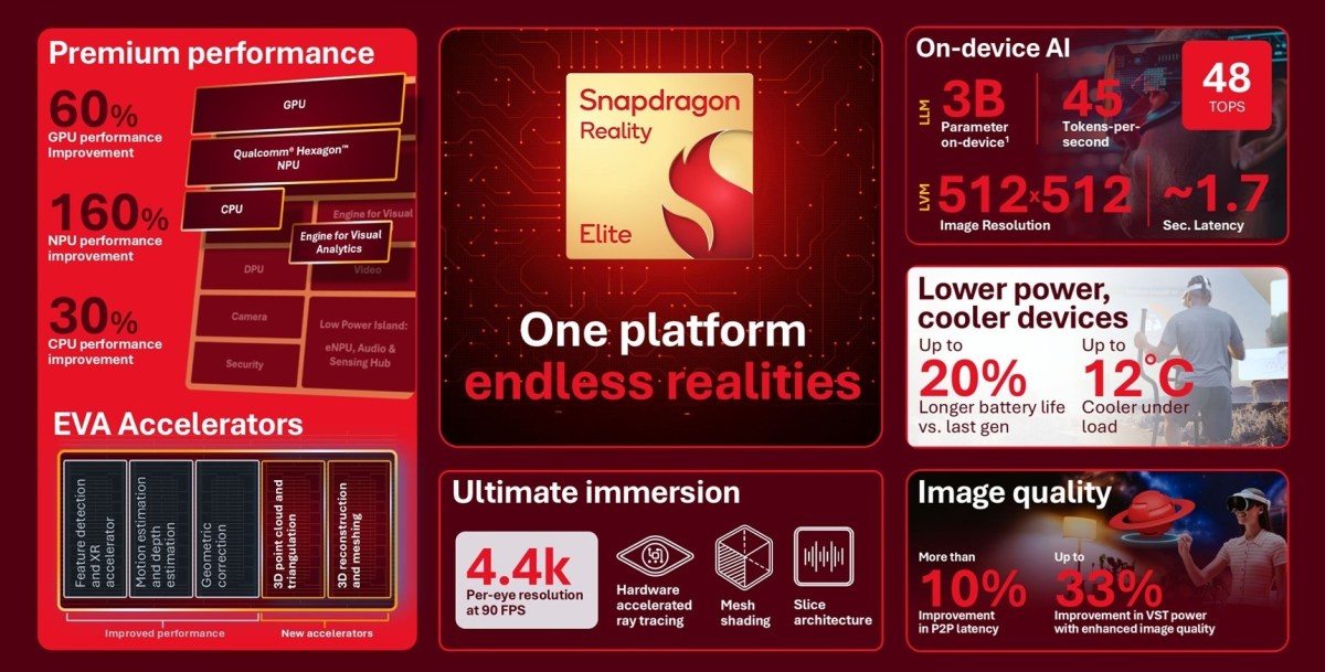 Snapdragon Reality Elite comparé à Snapdragon XR2+ Gen 2