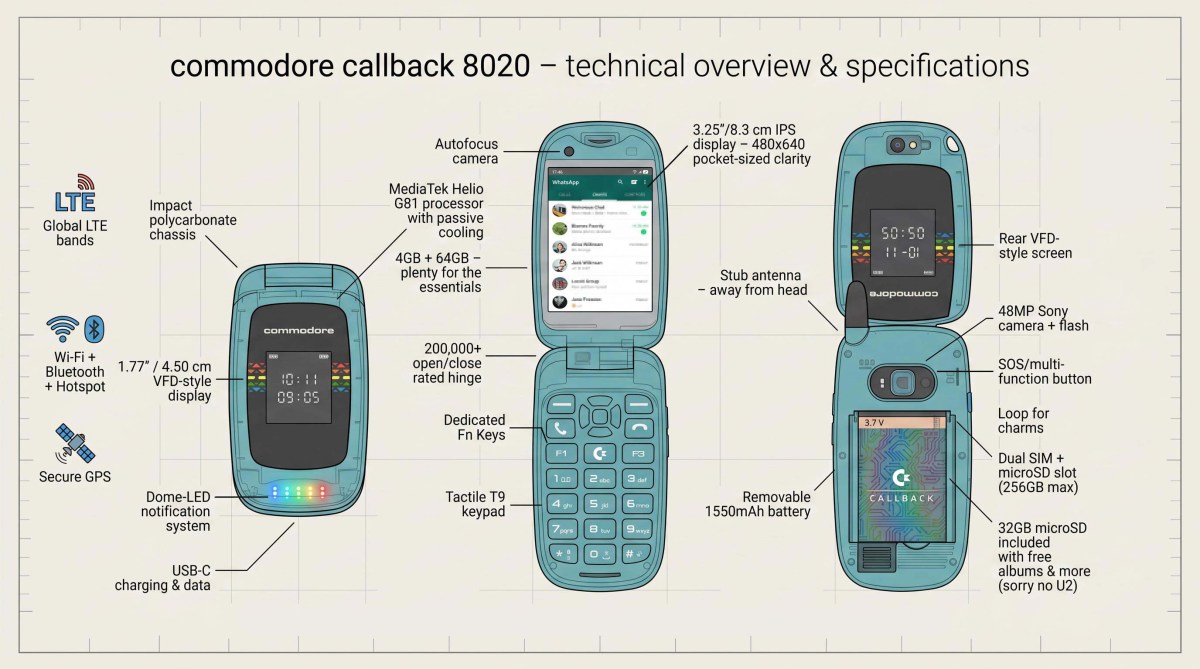 Commodore annonce Callback 8020, le téléphone mobile entre stupide et intelligent