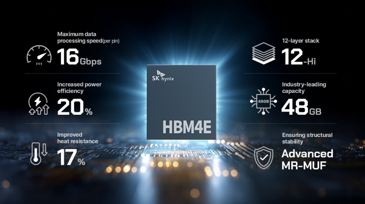 La mémoire HBM4E de SK hynix fait 16 Gbit/s par broche et est 20 % plus économe en énergie