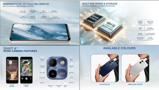 Points forts du Lava Smart 4 Plus