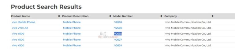 Global vivo Y500 est disponible en trois versions