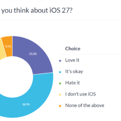 Résultats du sondage hebdomadaire : iOS 27, ça va, tout va bien
