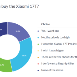 Résultats du sondage hebdomadaire : les Xiaomi 17T et 17T Pro sont trop chers, mais une baisse de prix peut résoudre ce problème
