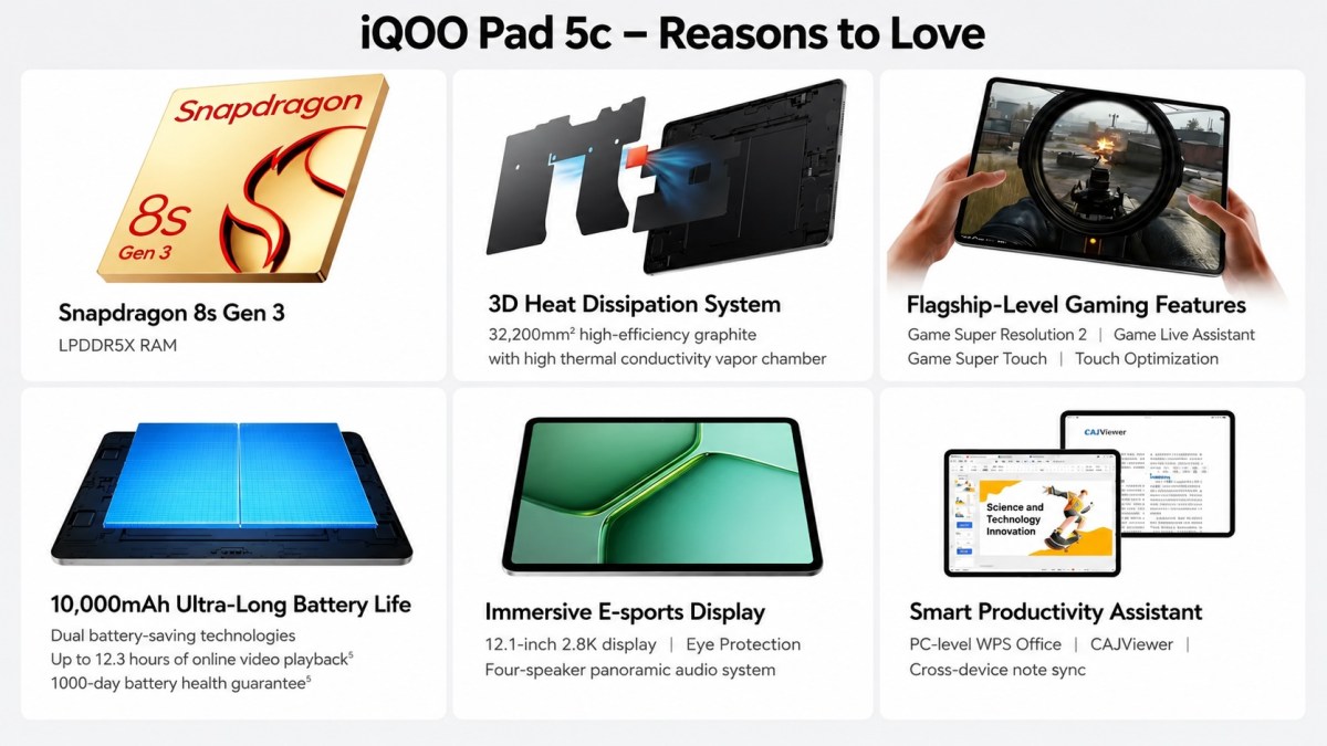 iQOO lance tranquillement le Pad 5c avec un écran de 12,1 pouces et une batterie de 10 000 mAh