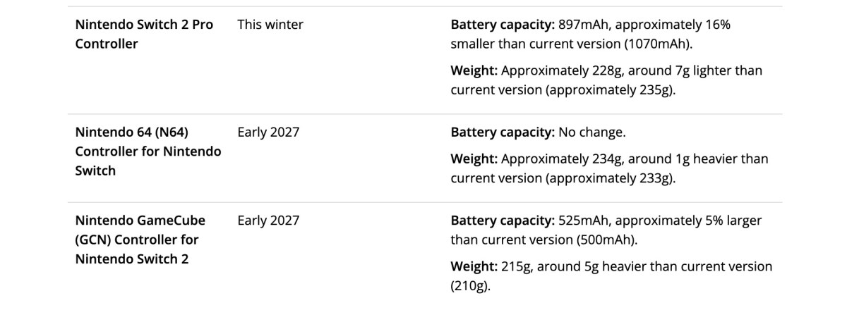 Spécifications de la batterie mises à jour pour les manettes Nintendo Switch 2
