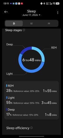 Suivi du sommeil
