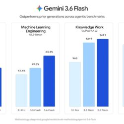 Google lance Gemini 3.6 Flash, 3.5 Flash-Lite et 3.5 Flash Cyber