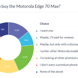 Résultats du sondage hebdomadaire : le Motorola Edge 70 Max pourrait être un succès s&rsquo;il obtient une baisse de prix