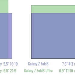 Samsung Galaxy Z Fold8 vs Galaxy Z Fold8 Ultra : comparaison pratique