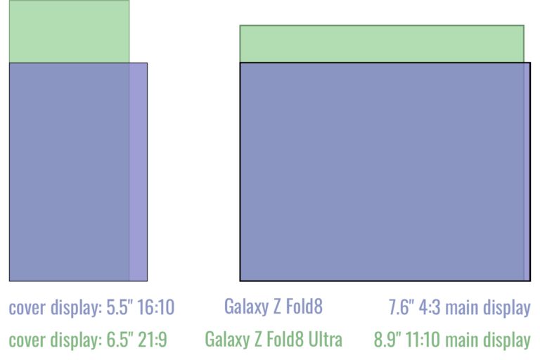 Samsung Galaxy Z Fold8 vs Galaxy Z Fold8 Ultra : comparaison pratique