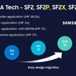 Samsung détaille les prochains nœuds 2 nm et parle des futurs nœuds 1,4 nm (à venir en 2029)