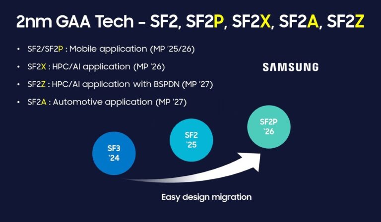 Samsung détaille les prochains nœuds 2 nm et parle des futurs nœuds 1,4 nm (à venir en 2029)