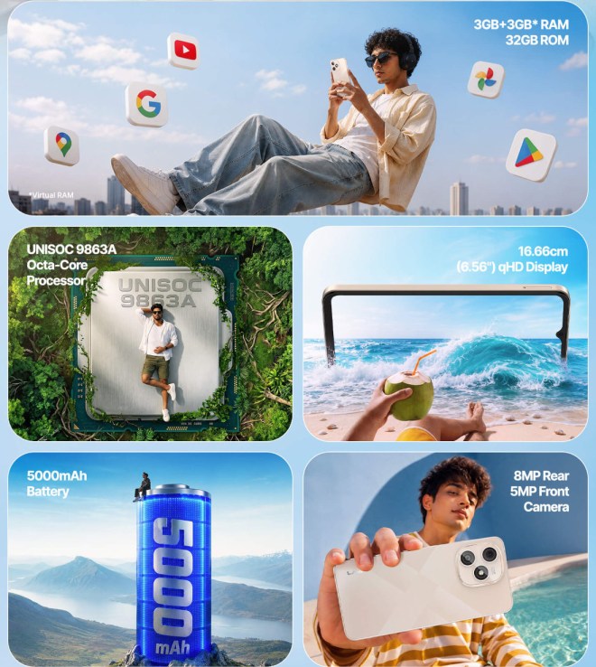 Spécifications clés de Lava Smart 4