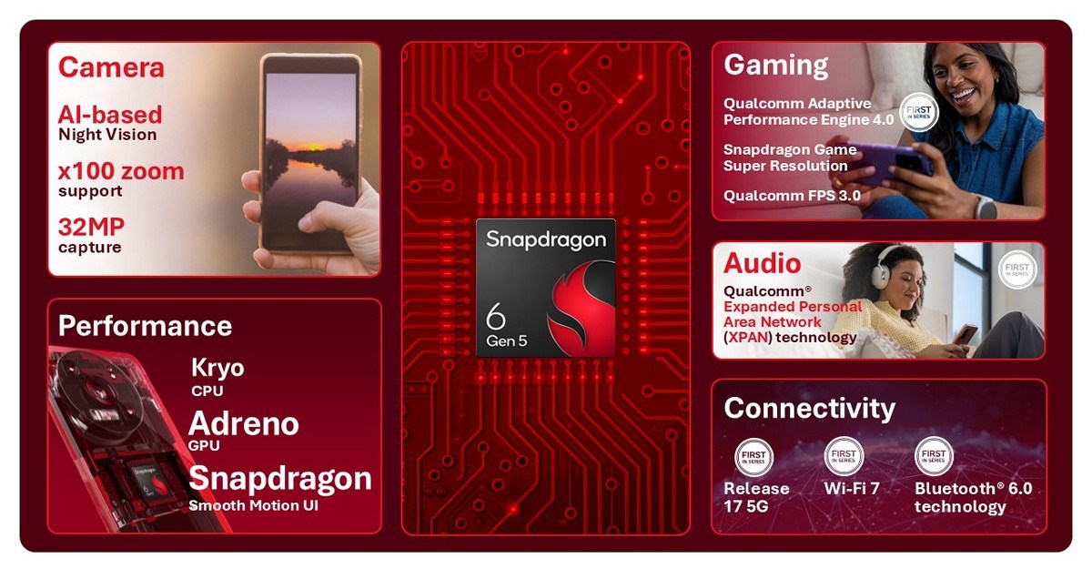 Le Redmi Note 17 Pro Max sera alimenté par le Snapdragon 6 Gen 5