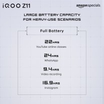 L'iQOO Z11 indien embarquera une batterie de 7 050 mAh