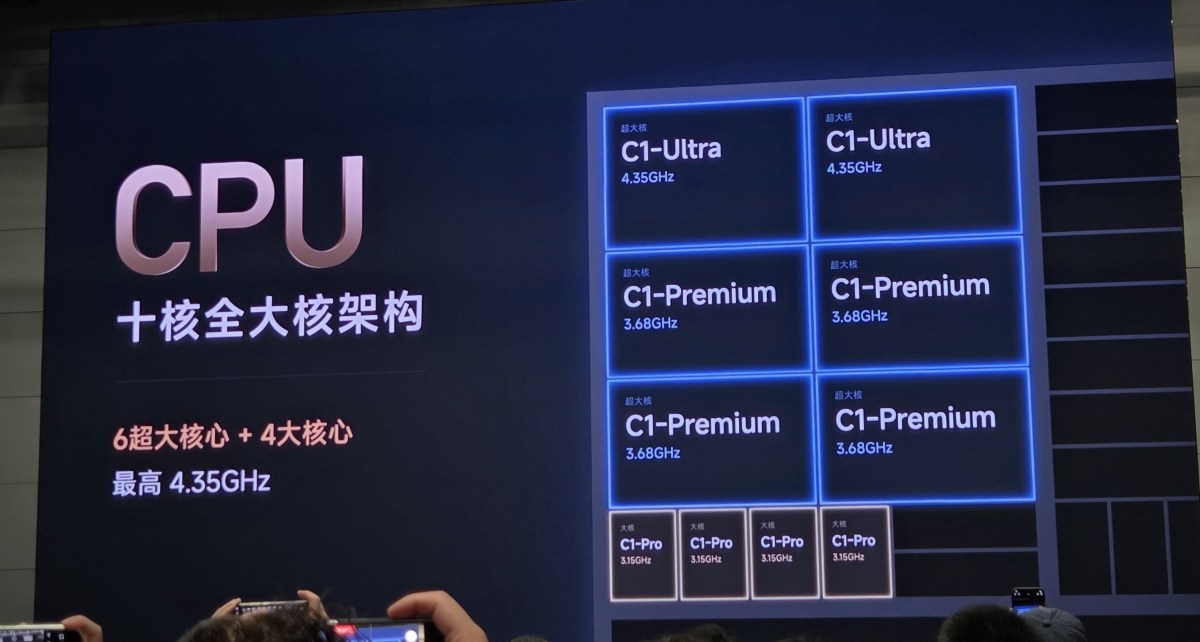Xiaomi 18 Fold arrive officiellement en septembre avec le monstrueux chipset Xring O3