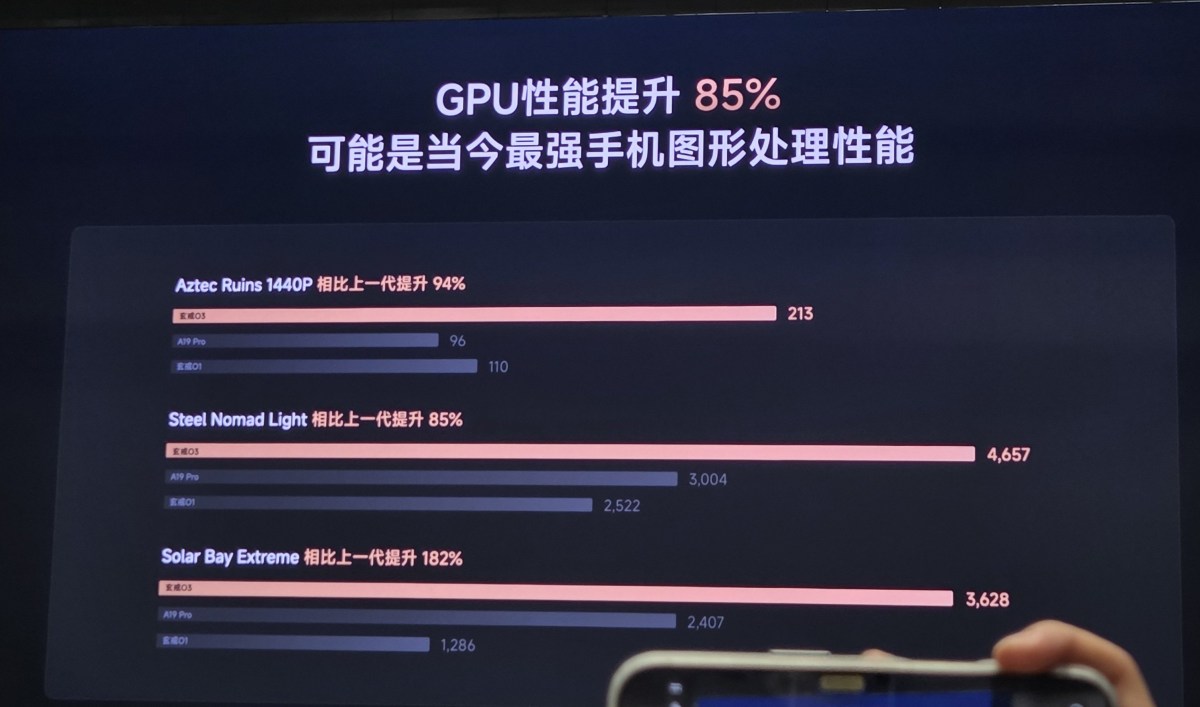 Xiaomi 18 Fold arrive officiellement en septembre avec le monstrueux chipset Xring O3