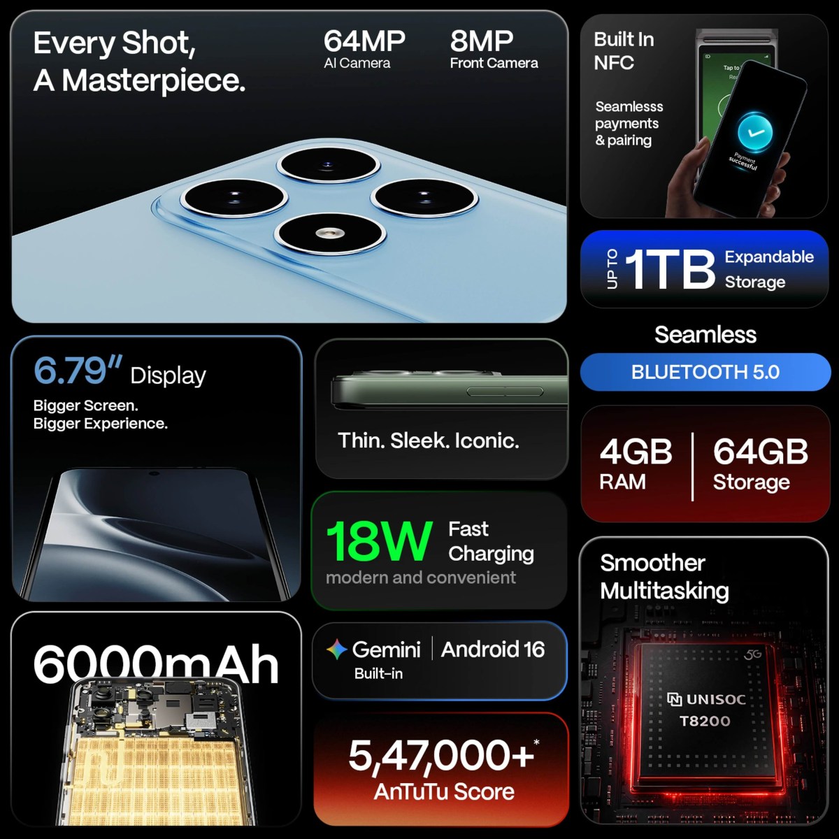 Boltt Ace 5G et Evo 4G font leurs débuts avec des batteries de 6 000 mAh et des prix abordables