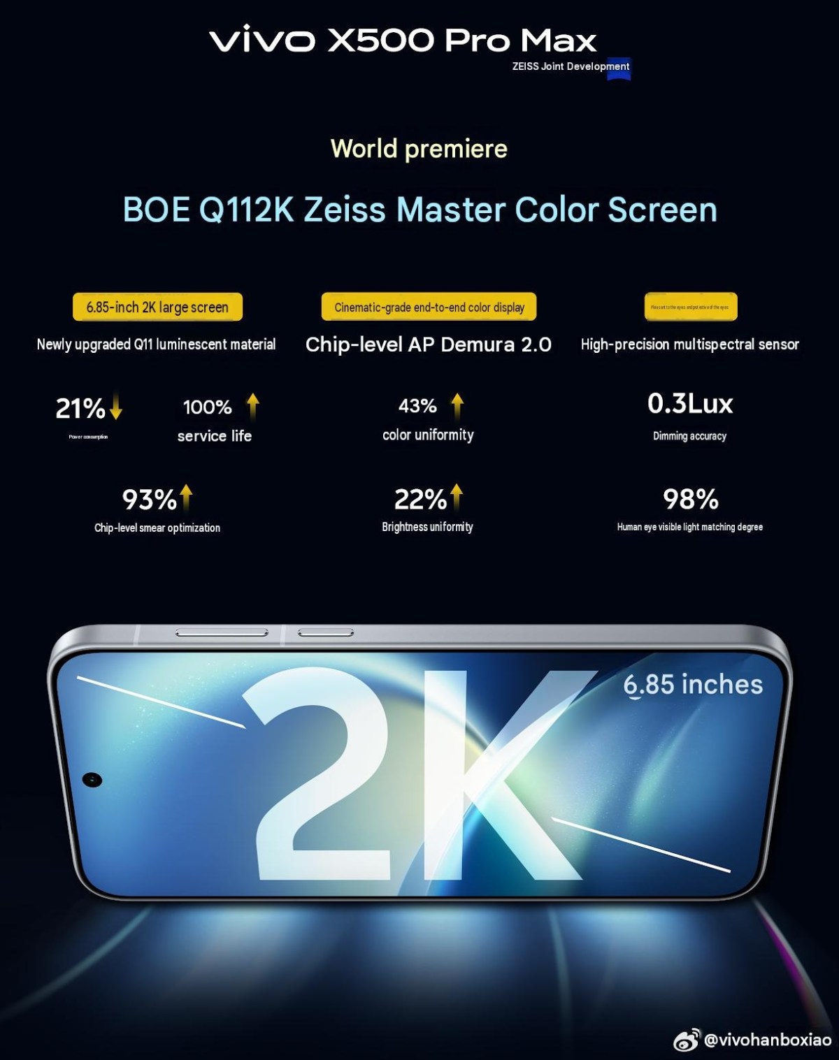 Les détails de l'affichage du vivo X500 Pro Max révélés