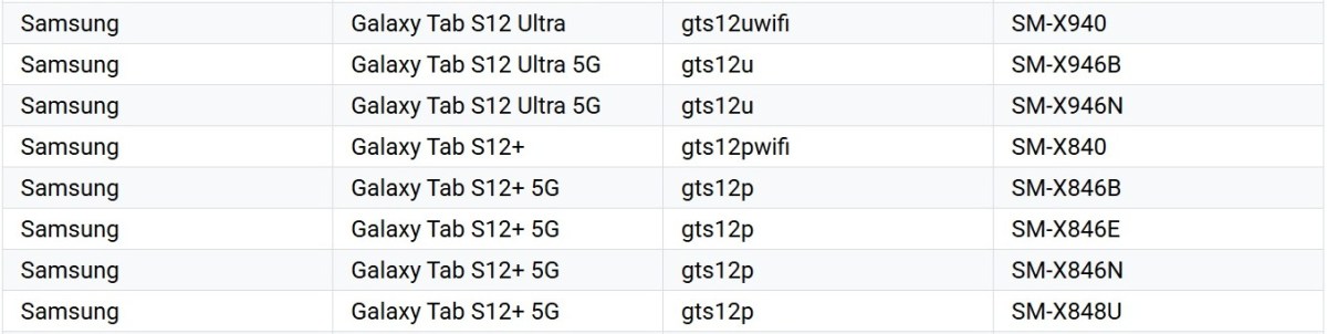 Samsung Galaxy Tab S12+ et Galaxy Tab S12 Ultra dans la liste des appareils pris en charge par la console Google Play