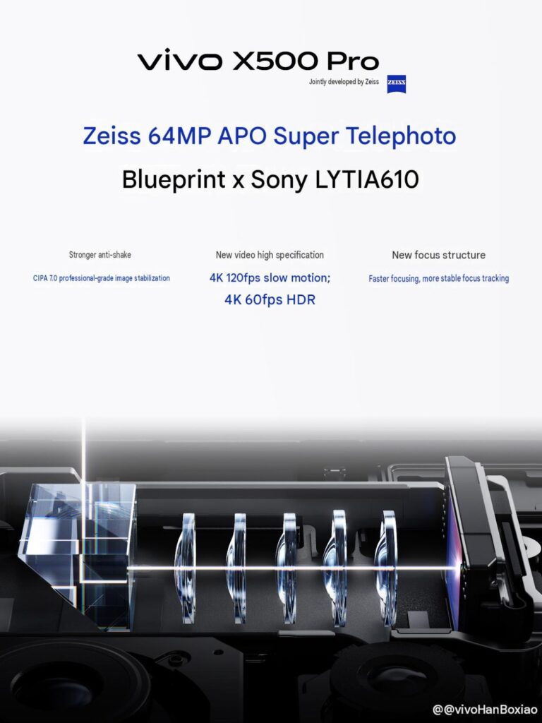 Les téléobjectifs vivo X500 Pro et Pro Max officiellement détaillés
