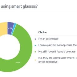 Résultats du sondage hebdomadaire : les lunettes intelligentes sont une solution à la recherche d&rsquo;un problème