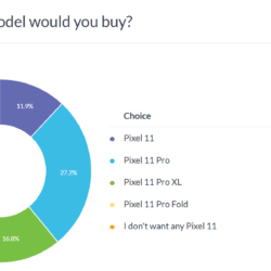 Résultats du sondage hebdomadaire : un favori clair se dégage de la famille Google Pixel 11