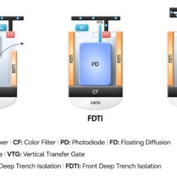Samsung dévoile ISOCELL HPC, son premier capteur doté de la technologie DeepPix