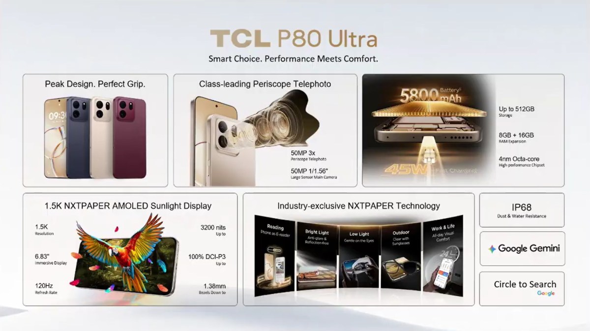 Points forts du TCL P80 Ultra