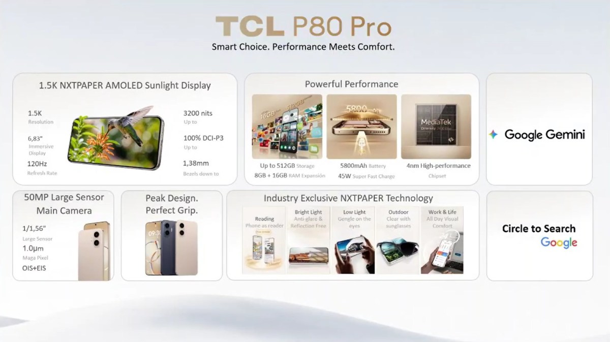 Points forts du TCL P80 Pro