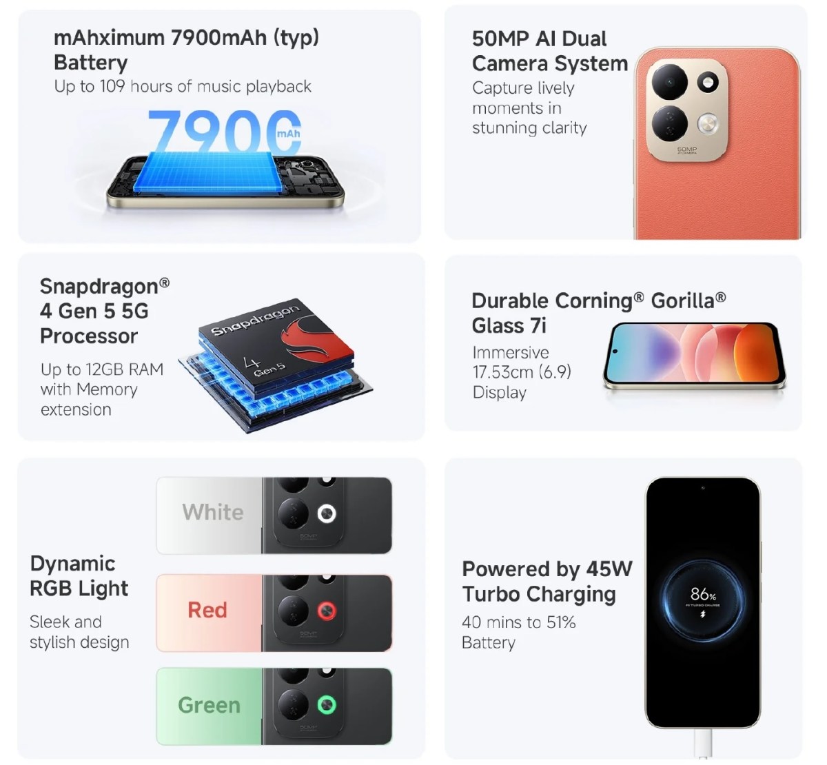 Redmi 17 5G arrive en Inde avec une batterie plus grosse que la version mondiale