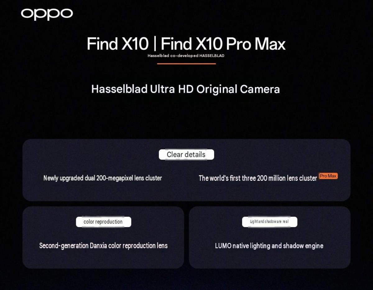 Le lancement de la série Oppo Find X10 est confirmé ce mois-ci, le design teasé
