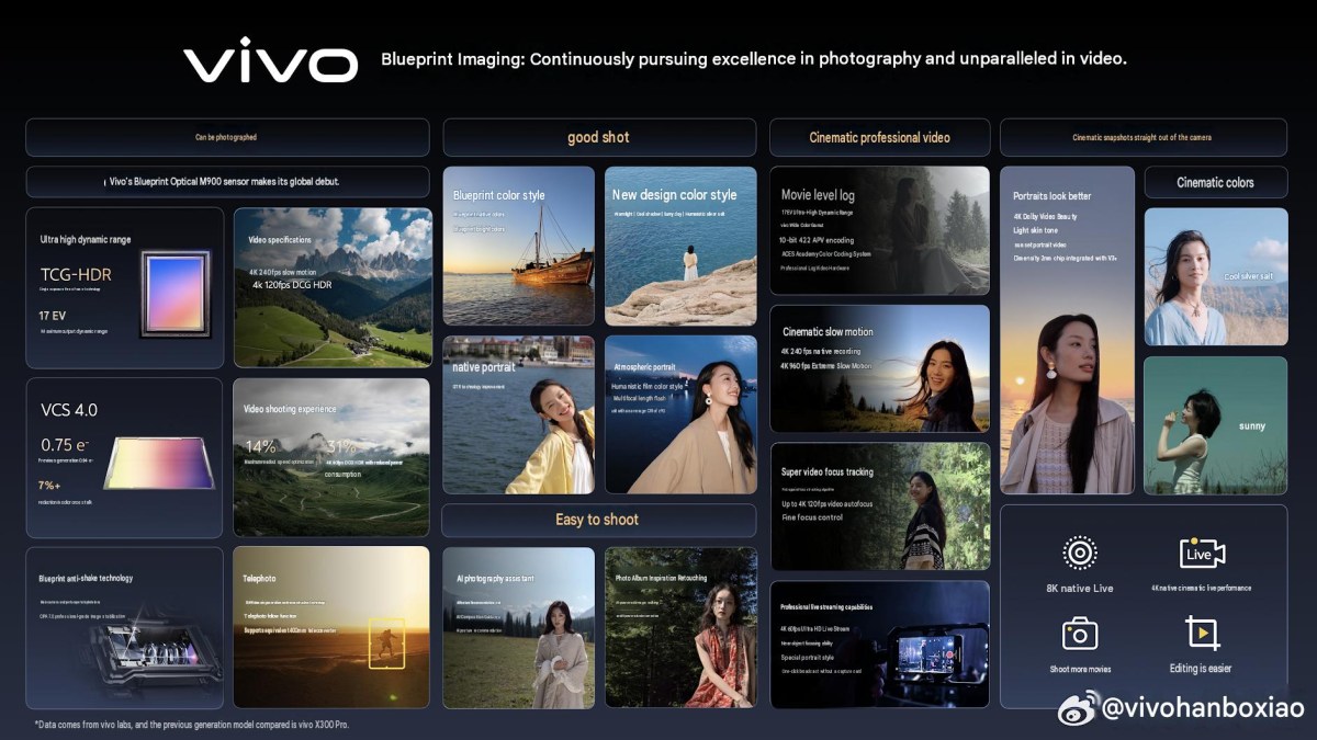 Voici quand la série Vivo X500 sera lancée en Chine
