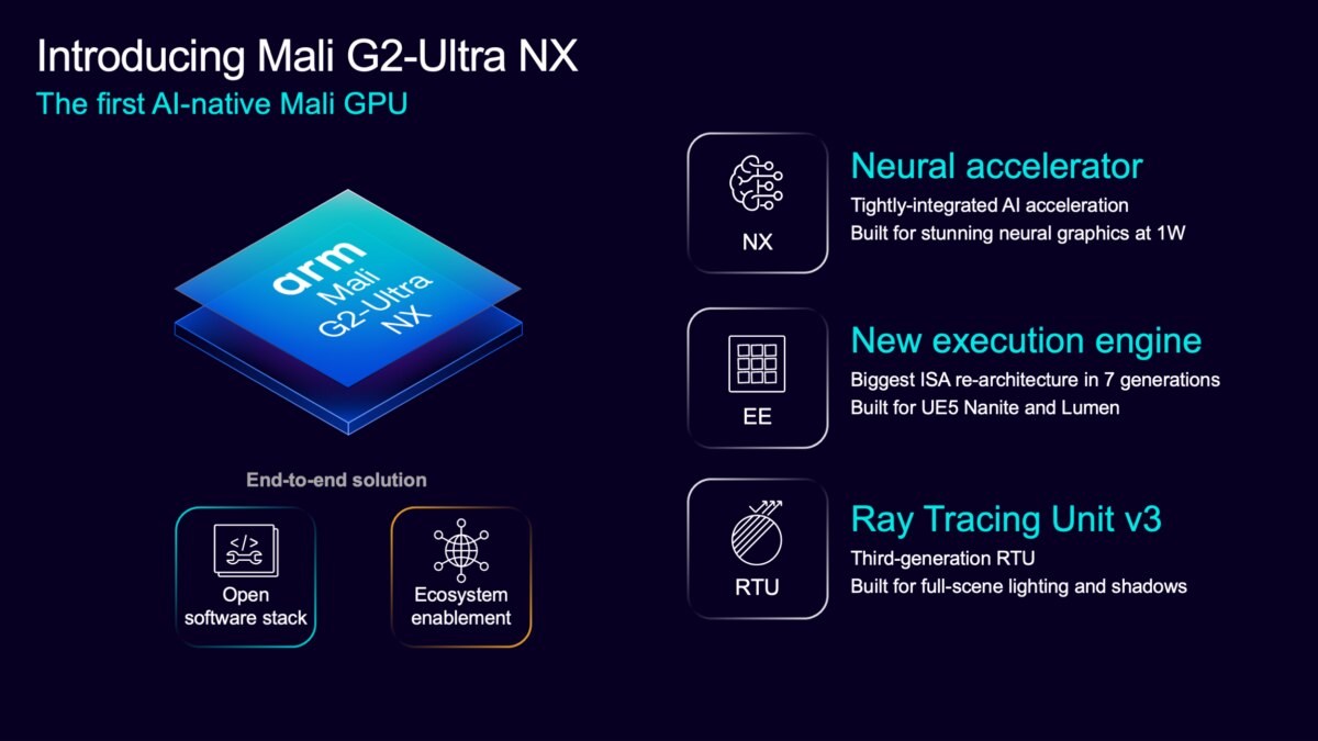 Arm dévoile CSS pour Mobile 2 avec les cœurs GPU Mali G2-Ultra NX, C2-Ultra et Pro