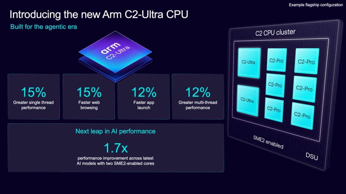Arm dévoile CSS pour Mobile 2 avec les cœurs GPU Mali G2-Ultra NX, C2-Ultra et Pro