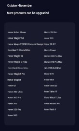 Liste des appareils éligibles à MagicOS 11