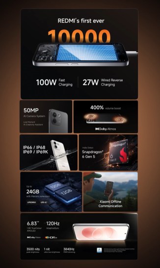Spécifications (variante indienne) : Redmi Note 17 Pro Max