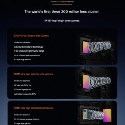 Configuration détaillée de la triple caméra arrière de l&rsquo;Oppo Find X10 Pro Max